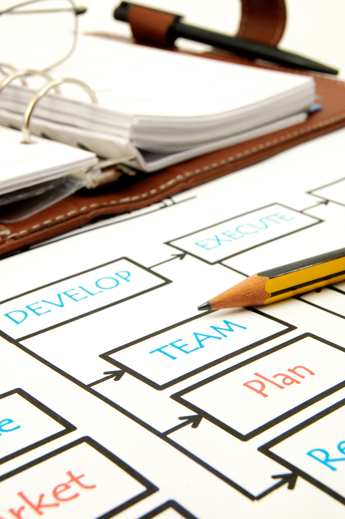 Business workflow diagram showing plan, develop, team, and execute stages with a pencil and planner.